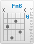 Chord Fm6 (x,8,10,7,9,x)